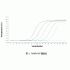 基因表達(dá)定量qPCR檢測(cè)