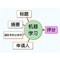 鋰電池專利查詢及報告