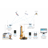 揭陽智能打樁系統(tǒng)揭東榕城打樁機